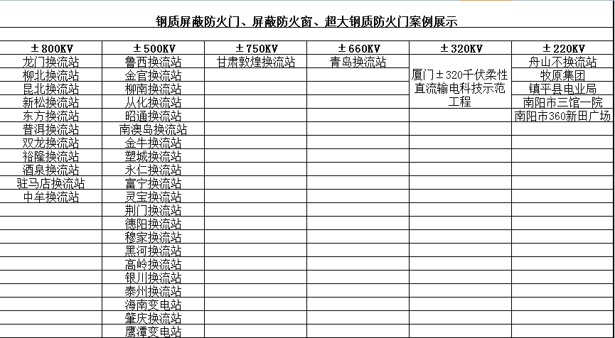 鋼質(zhì)屏蔽防火門、屏蔽防火窗、超大鋼質(zhì)防火門案例展示